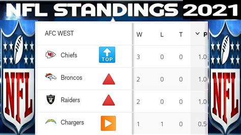 nfl 2021 standings|nfl standings 2021 schedule.